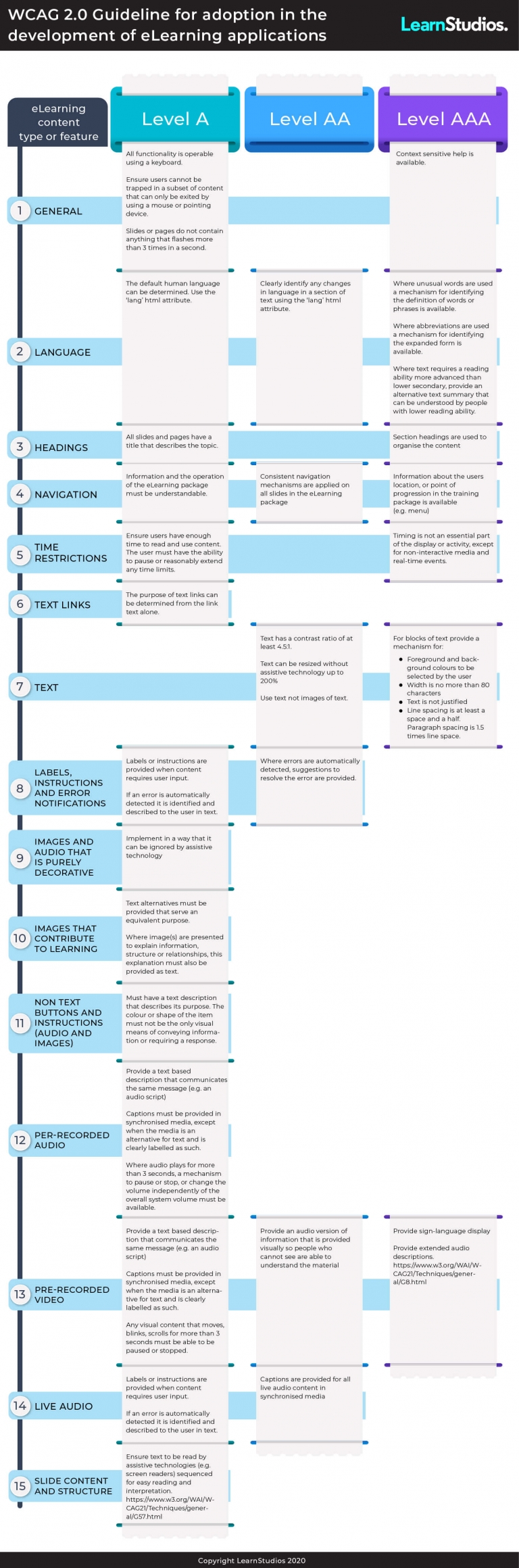 How to apply WCAG accessibility standards in eLearning Learn Studios